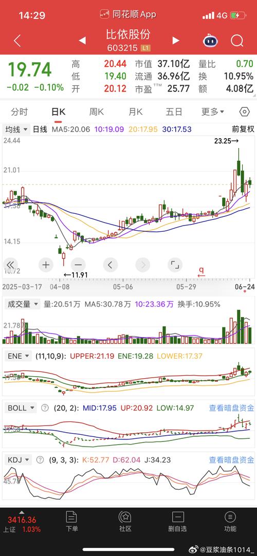 603215股票，603215漲停預(yù)測(cè)
